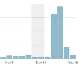 Freshly_Pressed Sean Sandulak Verbatim Gibberish Freshly Pressed